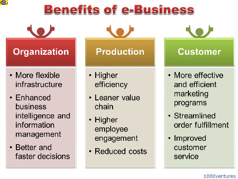 ERP Business Benefits